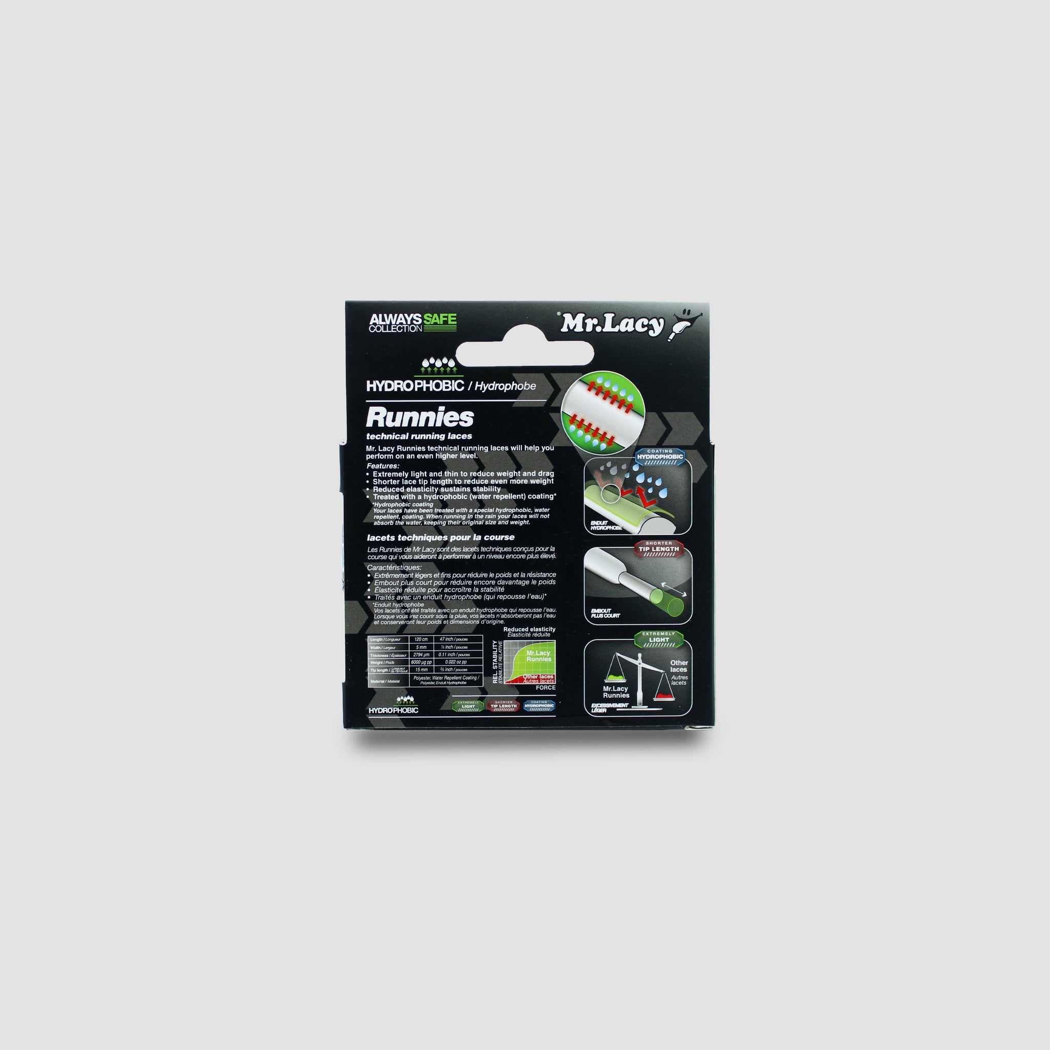Lacets hydrophobes Runnies - Blancs